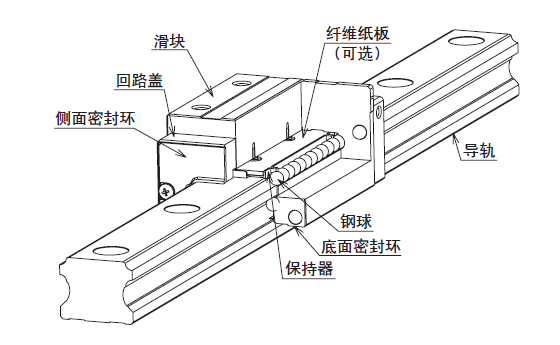 直線導(dǎo)軌受腐蝕后該如何處理？